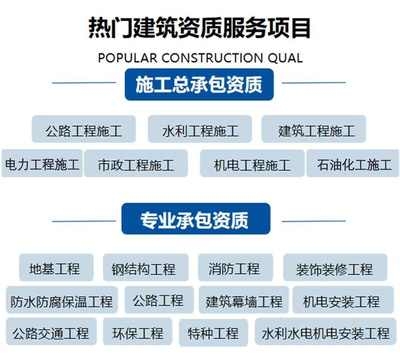 特種工程資質(zhì)更新流程詳解，特種工程資質(zhì)更新，流程全解析與 行業(yè)新聞 第4張