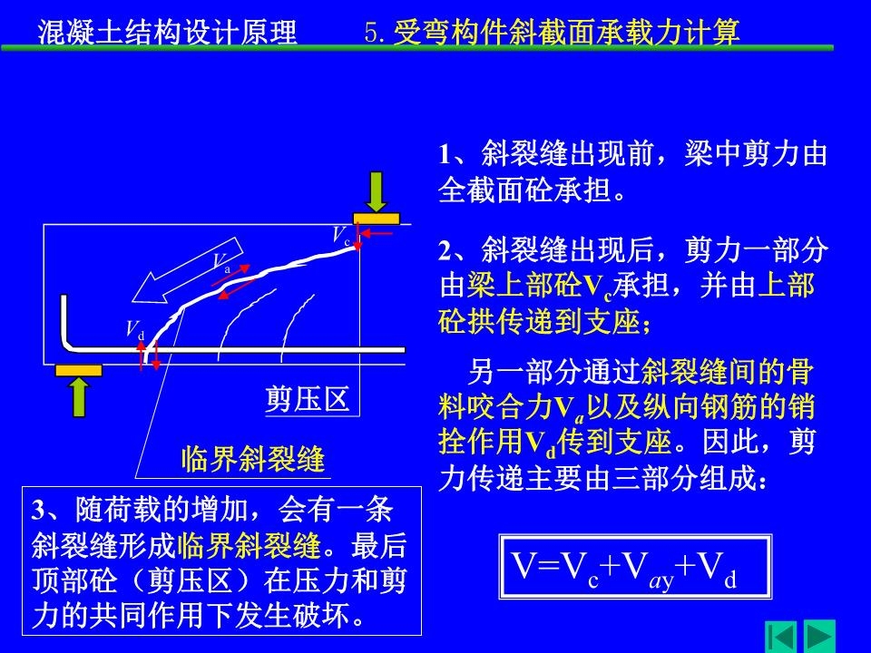 斜截面承載力計算的軟件工具，斜截面承載力計算軟件工具，高效精準的工程輔助利器 行業(yè)新聞 第1張