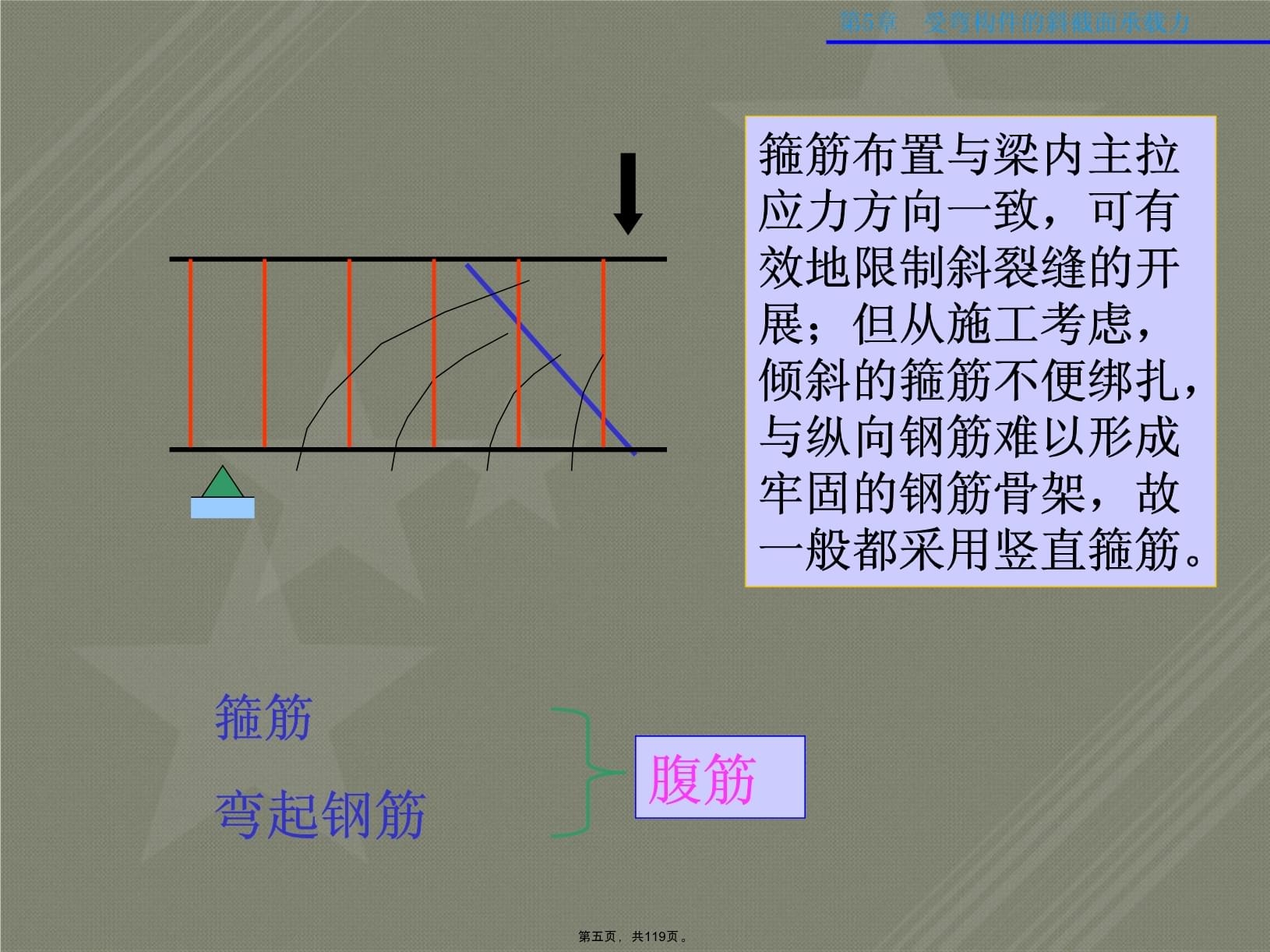 斜截面承載力計算的軟件工具，斜截面承載力計算軟件工具，高效精準的工程輔助利器 行業(yè)新聞 第5張