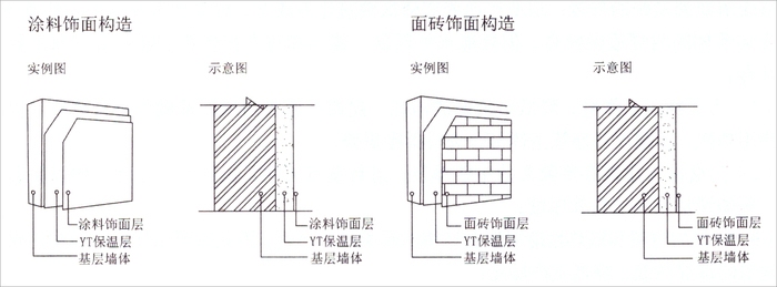 建筑涂料節(jié)能改造案例研究，建筑涂料節(jié)能改造案例深度剖析與啟示 行業(yè)新聞 第4張