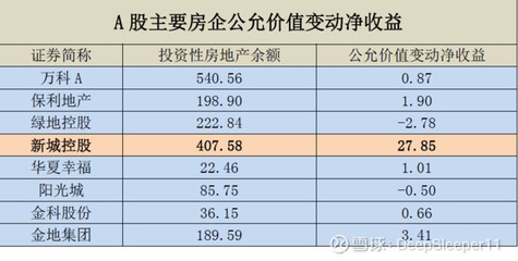 投資性房地產(chǎn)的公允價(jià)值評(píng)估方法，投資性房地產(chǎn)公允價(jià)值評(píng)估，方法解析與應(yīng)用要點(diǎn) 行業(yè)新聞 第1張