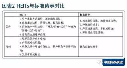 投資性房地產(chǎn)的公允價(jià)值評(píng)估方法，投資性房地產(chǎn)公允價(jià)值評(píng)估，方法解析與應(yīng)用要點(diǎn) 行業(yè)新聞 第3張