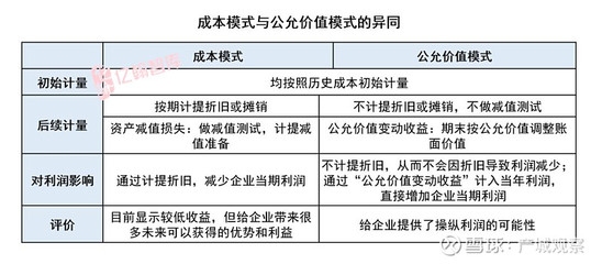投資性房地產(chǎn)的公允價(jià)值評(píng)估方法，投資性房地產(chǎn)公允價(jià)值評(píng)估，方法解析與應(yīng)用要點(diǎn) 行業(yè)新聞 第2張