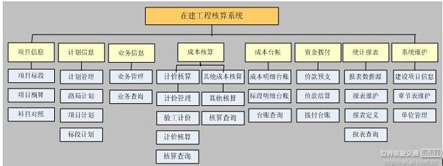在建工程核算范圍詳解，在建工程核算范圍 行業(yè)新聞 第5張