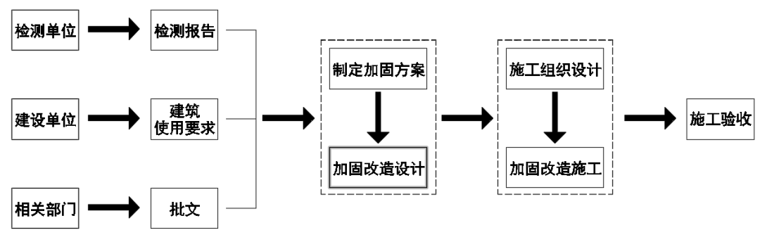 加固設(shè)計中的荷載計算方法，加固設(shè)計中荷載計算方法的要點與 行業(yè)新聞 第2張
