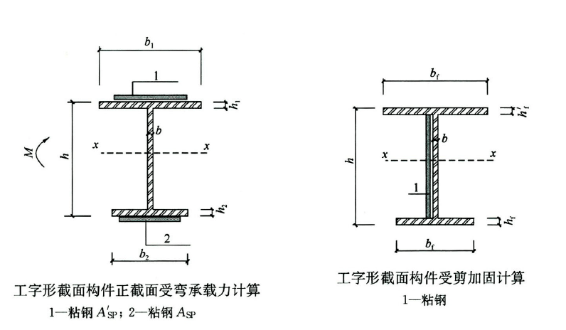 加固設(shè)計中的荷載計算方法，加固設(shè)計中荷載計算方法的要點與 行業(yè)新聞 第5張