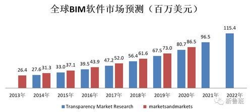 建筑行業(yè)最新技術(shù)趨勢學(xué)習(xí)，建筑行業(yè)最新技術(shù)趨勢學(xué)習(xí)，探索前沿 行業(yè)新聞 第5張