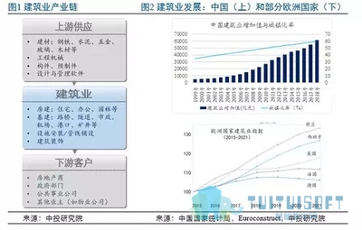 建筑行業(yè)最新技術(shù)趨勢學(xué)習(xí)，建筑行業(yè)最新技術(shù)趨勢學(xué)習(xí)，探索前沿 行業(yè)新聞 第3張