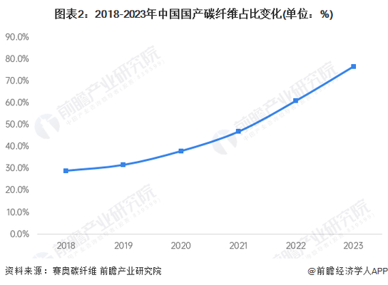 碳纖維加固市場競爭分析，碳纖維加固市場的競爭格局與