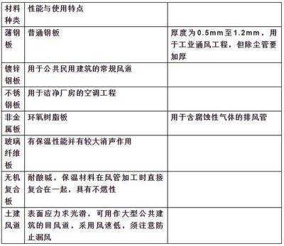 經(jīng)濟適用鋼板厚度選擇指南，經(jīng)濟適用鋼板厚度選擇 行業(yè)新聞 第5張