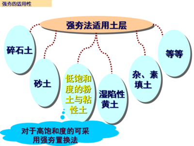 加固設(shè)計(jì)行業(yè)發(fā)展趨勢(shì)分析，加固設(shè)計(jì)行業(yè)發(fā)展趨勢(shì)深度剖析與前瞻 行業(yè)新聞 第3張