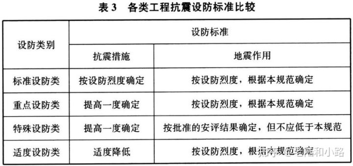 新版抗震設(shè)計標(biāo)準(zhǔn)解讀，GB 50011-2023深度解讀 行業(yè)新聞 第5張
