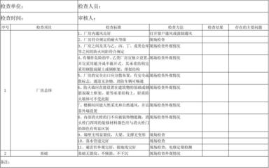 建筑結(jié)構(gòu)安全隱患排查方法，建筑結(jié)構(gòu)安全隱患排查，方法與實(shí)踐詳解 行業(yè)新聞 第3張