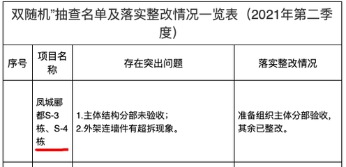 建筑結(jié)構(gòu)安全隱患排查方法，建筑結(jié)構(gòu)安全隱患排查，方法與實(shí)踐詳解 行業(yè)新聞 第4張