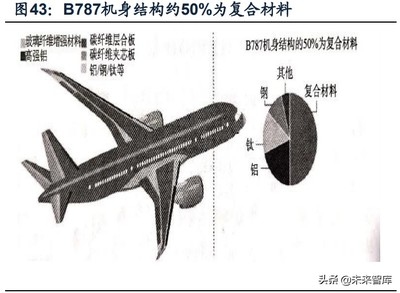 碳纖維在航空航天應(yīng)用案例，碳纖維，航空航天領(lǐng)域的卓越 行業(yè)新聞 第1張
