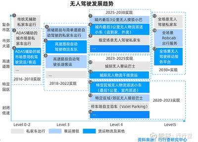 建筑安全員晉升路徑規(guī)劃方法，建筑安全員晉升路徑規(guī)劃，方法與 行業(yè)新聞 第3張