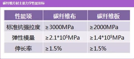 碳纖維加固資質(zhì)所需設(shè)備清單，碳纖維加固資質(zhì)對應(yīng)必備設(shè)備全清單 行業(yè)新聞 第4張
