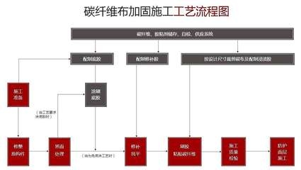 碳纖維加固資質(zhì)所需設(shè)備清單，碳纖維加固資質(zhì)對應(yīng)必備設(shè)備全清單 行業(yè)新聞 第3張