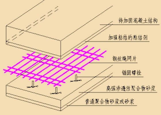 橋梁加固材料選擇標(biāo)準(zhǔn)，橋梁加固材料選擇標(biāo)準(zhǔn)，保障橋梁安全與耐久的關(guān)鍵要素，橋梁加固材料選擇標(biāo)準(zhǔn)，保障安全與耐久的關(guān)鍵要素 行業(yè)新聞 第4張
