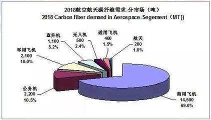 碳纖維在航空航天的應用案例，碳纖維，航空航天領域的卓越應用案例解析 行業(yè)新聞 第5張
