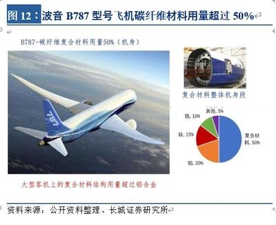 碳纖維在航空航天的應用案例，碳纖維，航空航天領域的卓越應用案例解析 行業(yè)新聞 第4張
