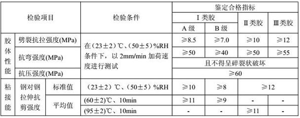 加固設(shè)計(jì)企業(yè)業(yè)績(jī)?cè)u(píng)定方法，加固設(shè)計(jì)企業(yè)業(yè)績(jī)?cè)u(píng)定 行業(yè)新聞 第1張