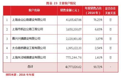 加固公司市場(chǎng)口碑調(diào)查，加固公司市場(chǎng)口碑調(diào)查，探尋行業(yè)聲譽(yù)，加固公司市場(chǎng)口碑與行業(yè)聲譽(yù)調(diào)查分析 行業(yè)新聞 第3張
