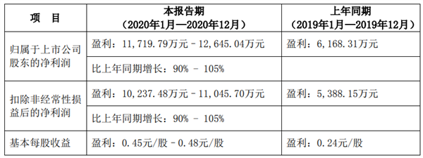 原材料成本控制的成功經(jīng)驗(yàn)，原材料成本控制的成功經(jīng)驗(yàn) 行業(yè)新聞 第4張