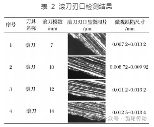 碳纖維微觀缺陷檢測(cè)手段，碳纖維微觀缺陷檢測(cè)，手段剖析與應(yīng)用 行業(yè)新聞 第5張