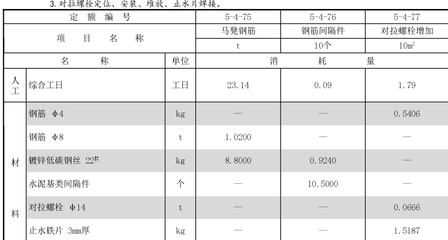 加固工程材料損耗率如何估算，加固工程材料損耗率的估算方法及 行業(yè)新聞 第3張