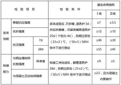 加固效果檢測(cè)的關(guān)鍵指標(biāo)，加固效果檢測(cè)關(guān)鍵指標(biāo) 行業(yè)新聞 第4張