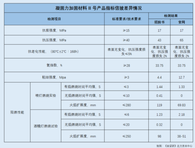 加固效果檢測(cè)的關(guān)鍵指標(biāo)，加固效果檢測(cè)關(guān)鍵指標(biāo) 行業(yè)新聞 第3張