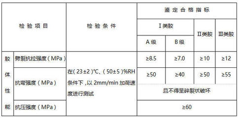加固效果檢測(cè)的關(guān)鍵指標(biāo)，加固效果檢測(cè)關(guān)鍵指標(biāo) 行業(yè)新聞 第5張