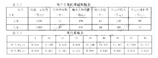 加固工程成本效益案例分析，從[具體案例名稱]看加固工程成本效益，策略、