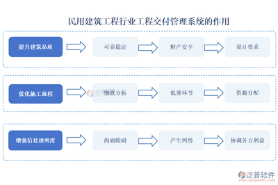 民用建筑的安全鑒定流程，民用建筑安全鑒定流程 行業(yè)新聞 第5張