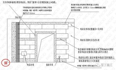 建筑加固施工質(zhì)量驗收要點，建筑加固施工質(zhì)量驗收關(guān)鍵要點解析 行業(yè)新聞 第3張