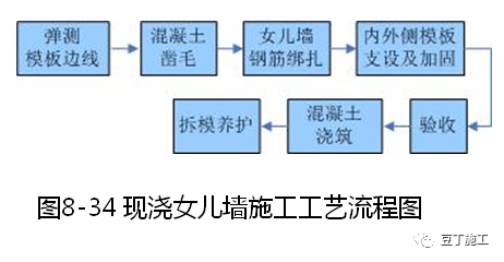 建筑加固施工質(zhì)量驗收要點，建筑加固施工質(zhì)量驗收關(guān)鍵要點解析 行業(yè)新聞 第4張