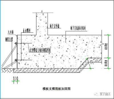 加固區(qū)域尺寸優(yōu)化方法，基于有限元分析的加固區(qū)域尺寸優(yōu)化 行業(yè)新聞 第3張