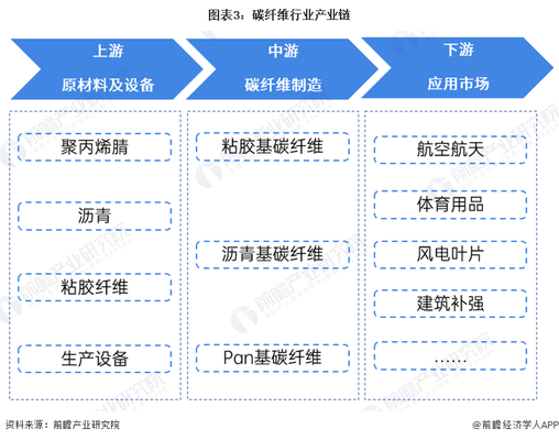 碳纖維加固行業(yè)最新動態(tài)，碳纖維加固行業(yè)最新動態(tài)，技術(shù)突破、市場趨勢與應(yīng)用拓展