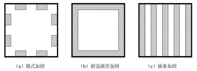 兩種加固方法的環(huán)保性能比較，兩種加固方法環(huán)保性能