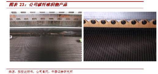 碳纖維制品粘結(jié)不良處理方法，碳纖維制品粘結(jié)不良的成因與處理 行業(yè)新聞 第2張