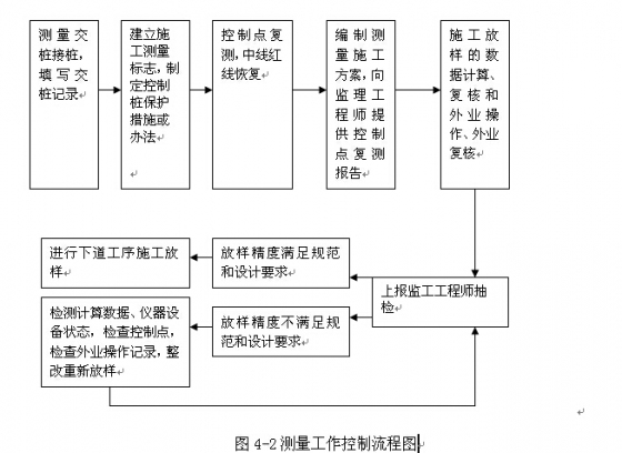 施工流程圖設(shè)計案例分析，施工流程圖設(shè)計案例，從理論到實踐的深度剖析，既點明了主題是關(guān)于施工流程圖設(shè)計案例，又強(qiáng)調(diào)會進(jìn)行從理論到實踐方面的深入分析，