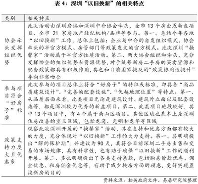 一線城市房屋加固案例分析，一線城市房屋加固，案例剖析與經(jīng)驗(yàn)借鑒 行業(yè)新聞 第4張