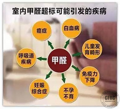 甲醛超標(biāo)對(duì)健康的長(zhǎng)期影響，甲醛超標(biāo)，健康長(zhǎng)期受損的隱形殺手，甲醛超標(biāo)，長(zhǎng)期危害健康的隱形殺手 行業(yè)新聞 第3張