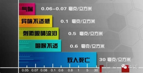 甲醛超標(biāo)對(duì)健康的長(zhǎng)期影響，甲醛超標(biāo)，健康長(zhǎng)期受損的隱形殺手，甲醛超標(biāo)，長(zhǎng)期危害健康的隱形殺手 行業(yè)新聞 第2張