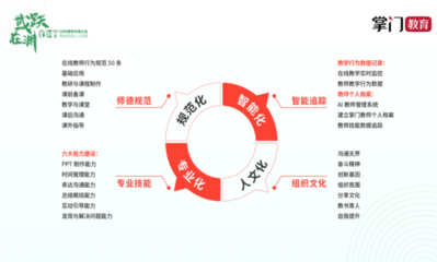 加固公司內(nèi)部人才培養(yǎng)策略，筑牢基石，加固公司內(nèi)部人才培養(yǎng)策略 行業(yè)新聞 第5張