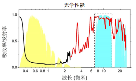碳鋼在低溫下的表現(xiàn)，碳鋼低溫性能，特性、影響因素及 行業(yè)新聞 第4張
