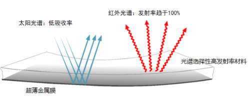 碳鋼在低溫下的表現(xiàn)，碳鋼低溫性能，特性、影響因素及 行業(yè)新聞 第3張