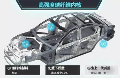 碳纖維加固環(huán)保性能量化分析，碳纖維加固環(huán)保性能的量化評估與分析 行業(yè)新聞 第1張