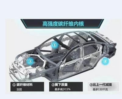 碳纖維加固環(huán)保性能量化分析，碳纖維加固環(huán)保性能的量化評估與分析 行業(yè)新聞 第5張